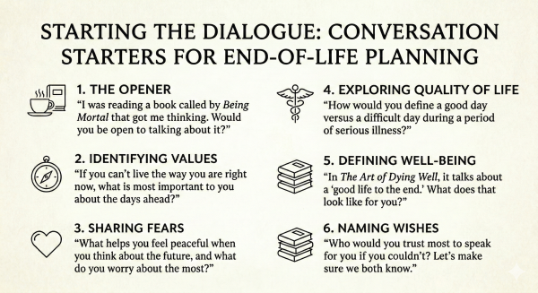 Conversation Starters